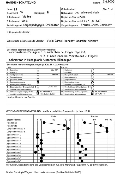 Handeinschtzung L2_2005 Violine