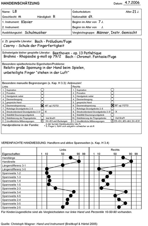 Handeinschtzung L8_2006 Klavier