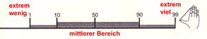 Messblatt-Ausschnitt